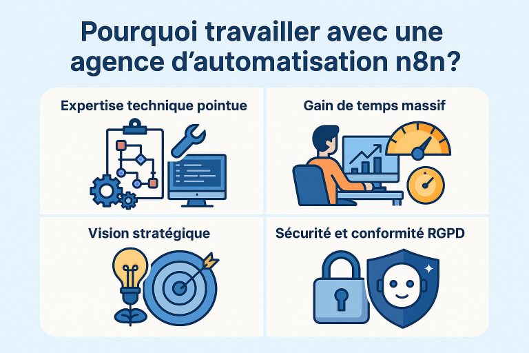 infographie de pourquoi choisir une agence n8n
